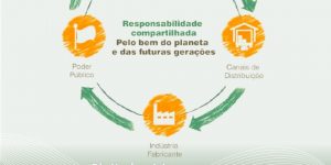 Dia Nacional do Campo Limpo destaca a importância da devolução das embalagens de agrotóxicos utilizadas pelos agricultores